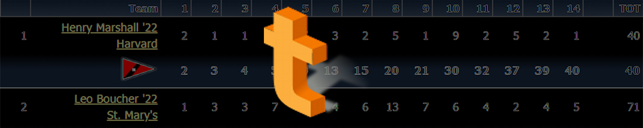 Tech Score logo